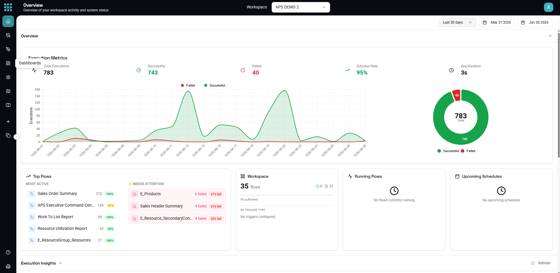 Introduction to FactoryThread
