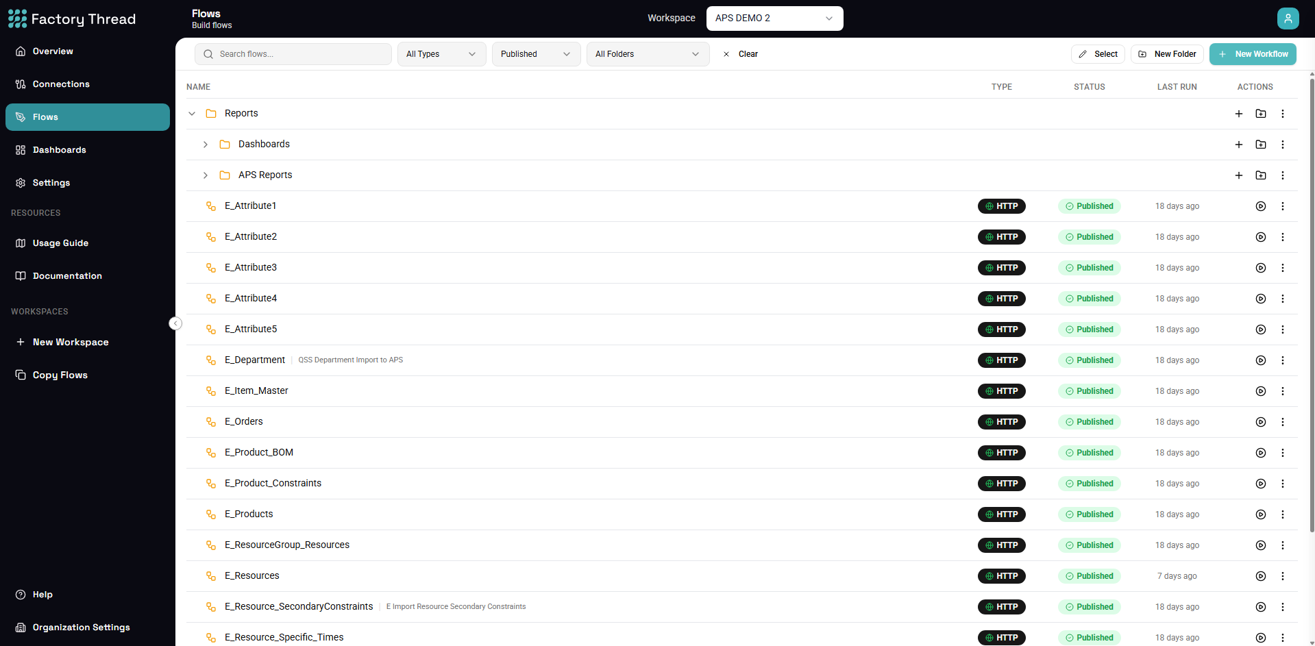 Workflow List